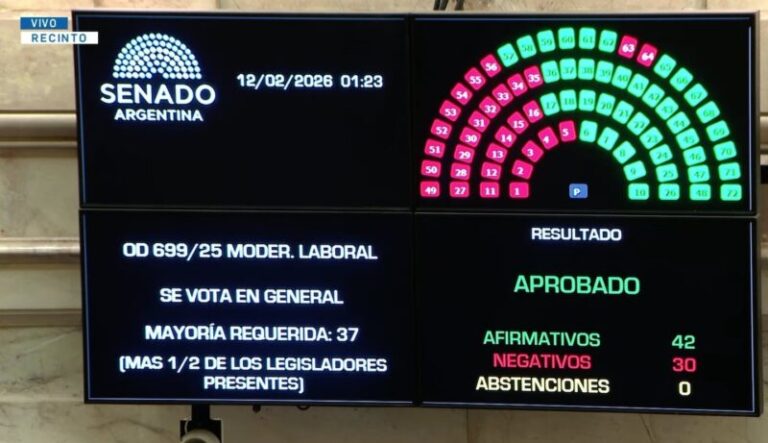 Reforma Laboral: cuándo se votará en Diputados