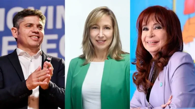 Gráfico de barras con resultados de encuesta de imagen política en Argentina