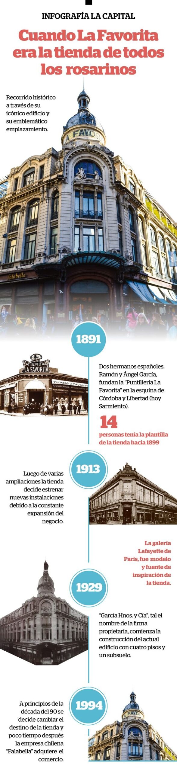 Edificio La Favorita en la esquina de Córdoba y Sarmiento, Rosario