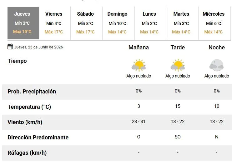 Cielo algo nublado sobre la ciudad de Santa Fe en un día frío de invierno