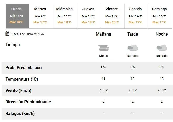Mapa del pronóstico del tiempo en Rosario para el 1 de junio