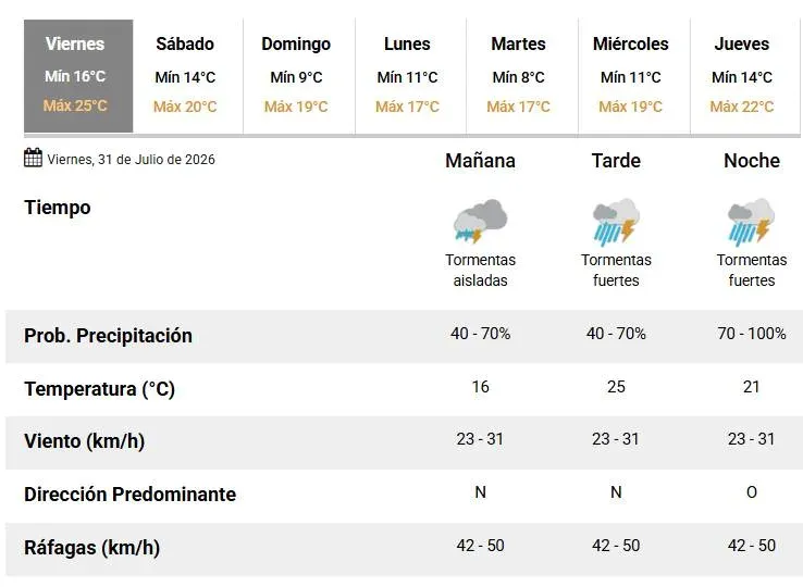Mapa del tiempo con alerta meteorológica en Santa Fe
