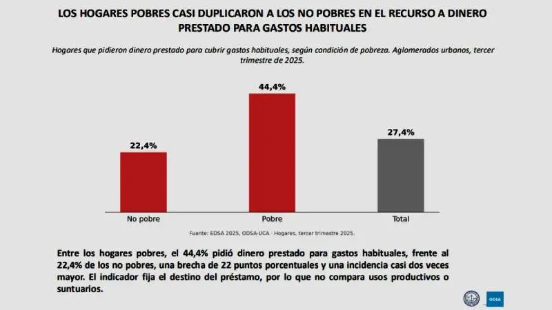 Persona revisando billetes y documentos financieros en una mesa