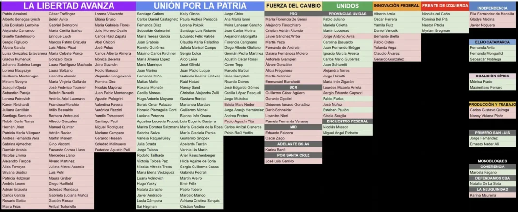Sesión especial en la Cámara de Diputados sin quórum para tratar el DNU 70/23