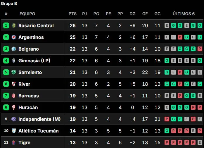 Jugadores de Instituto de Córdoba celebrando la clasificación a octavos de final del Torneo Clausura 2026